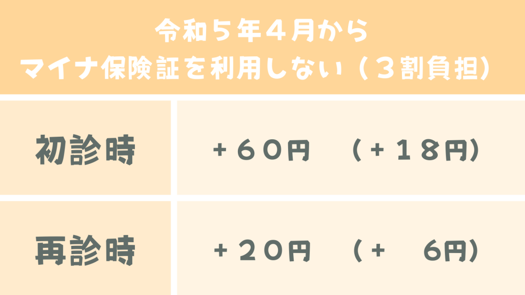 マイナ保険証を利用しない場合の図