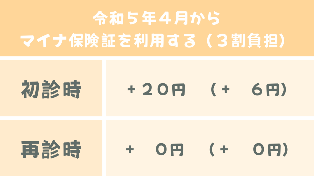 マイナ保険証を利用する場合の図