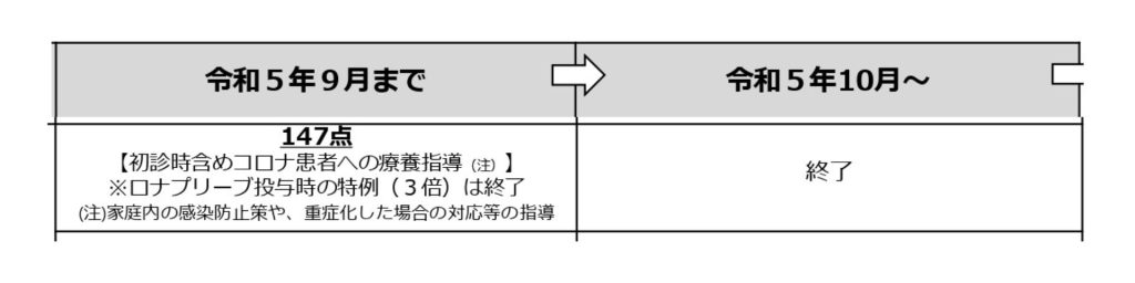 １０月から変更点　療養指導