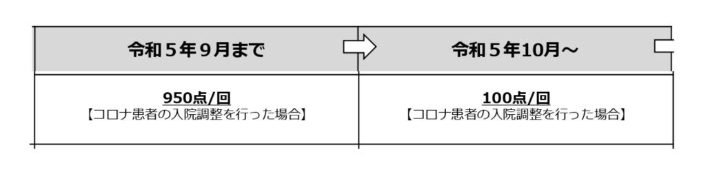 １０月から変更点　入院調整