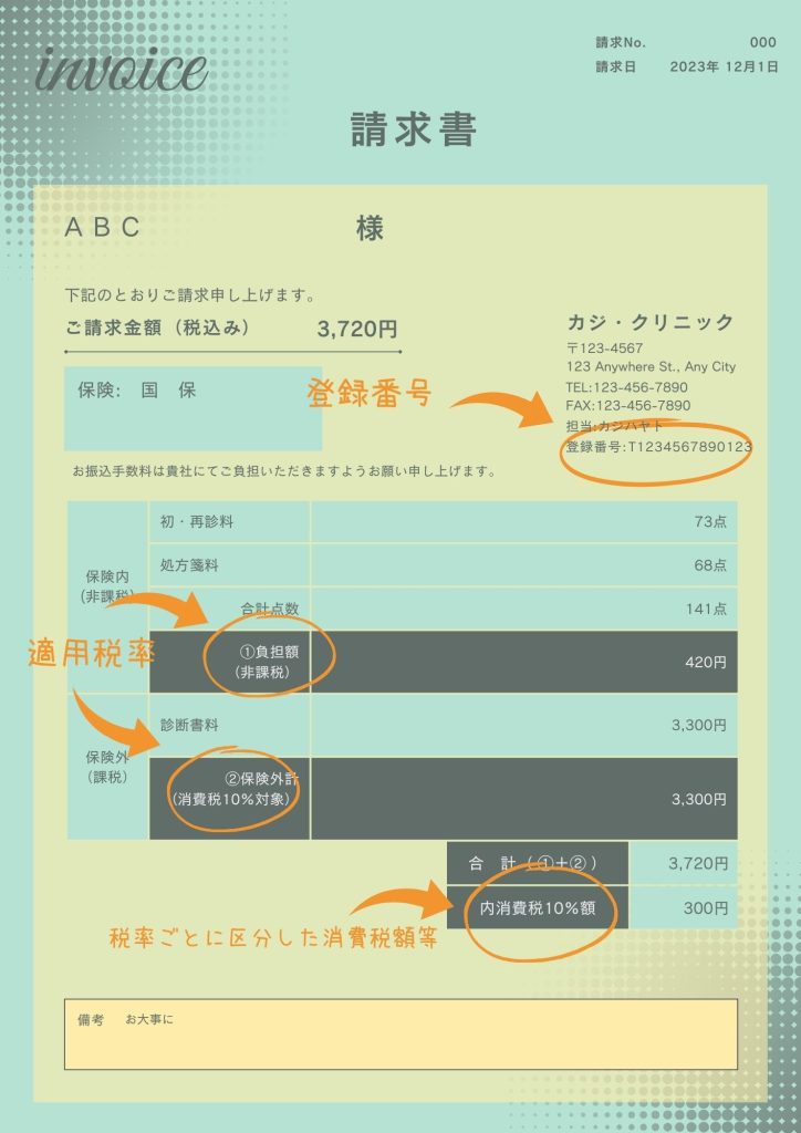 インボイス説明用写真