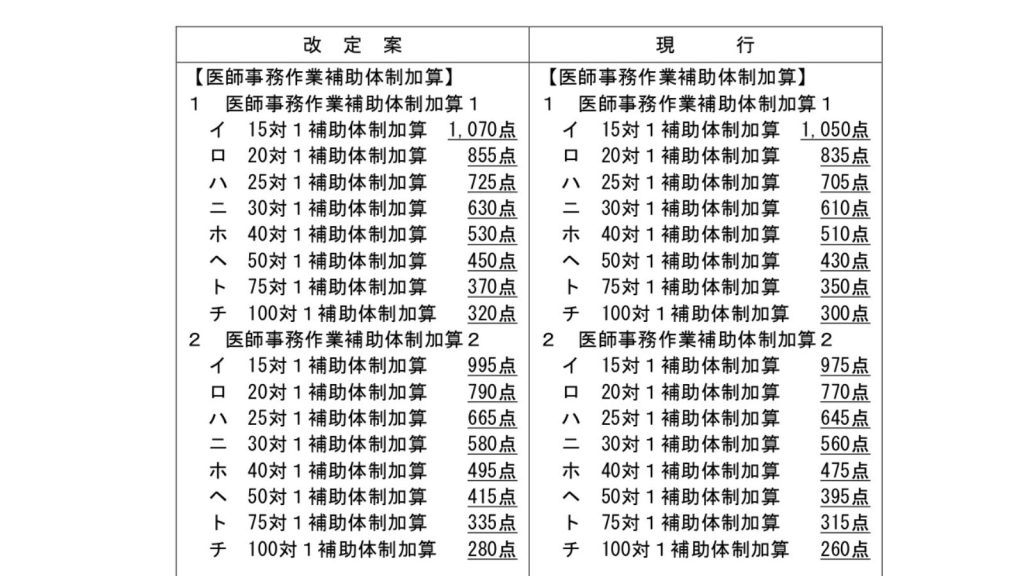 新旧比較表（案）