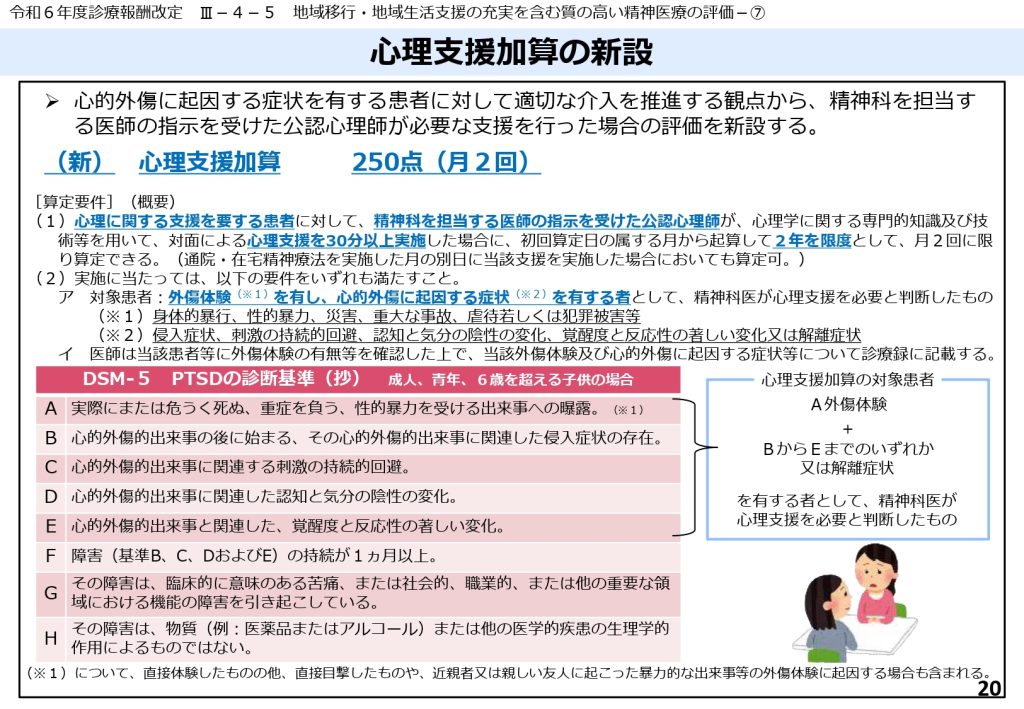 【厚労省】令和６年度診療報酬改定説明資料