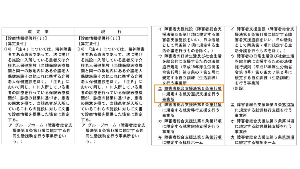 厚労省「個別改定項目」