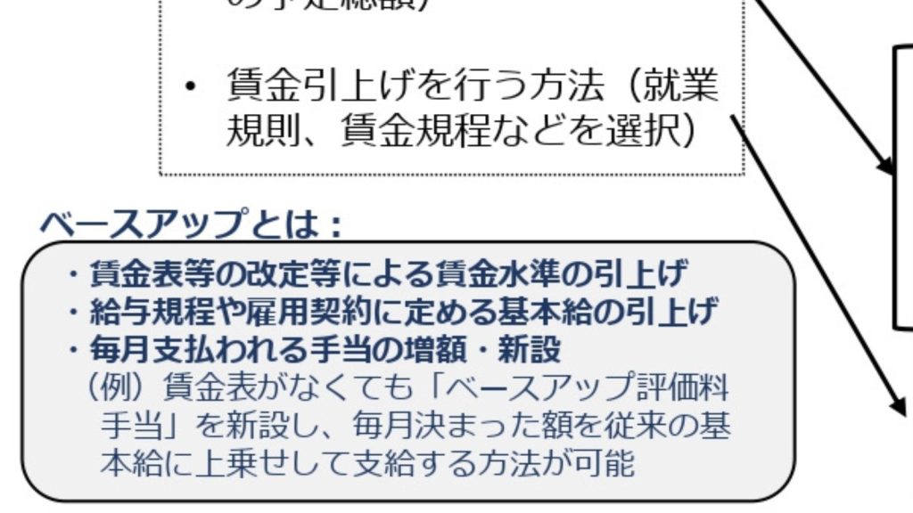 厚労省「ベースアップ評価料等について」外来・在宅ベースアップ評価料（Ⅰ）を算定しましょう！