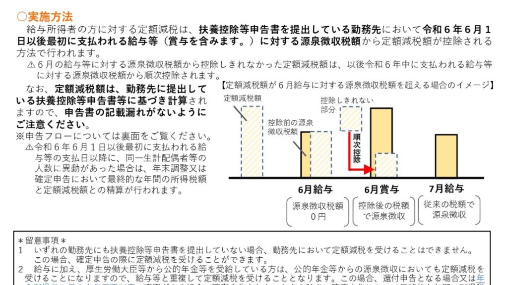 内閣官房令和６年分所得税の定額減税について（給与所得者の方へ）