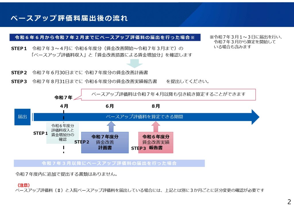 厚労省「ベースアップ評価料等について」
