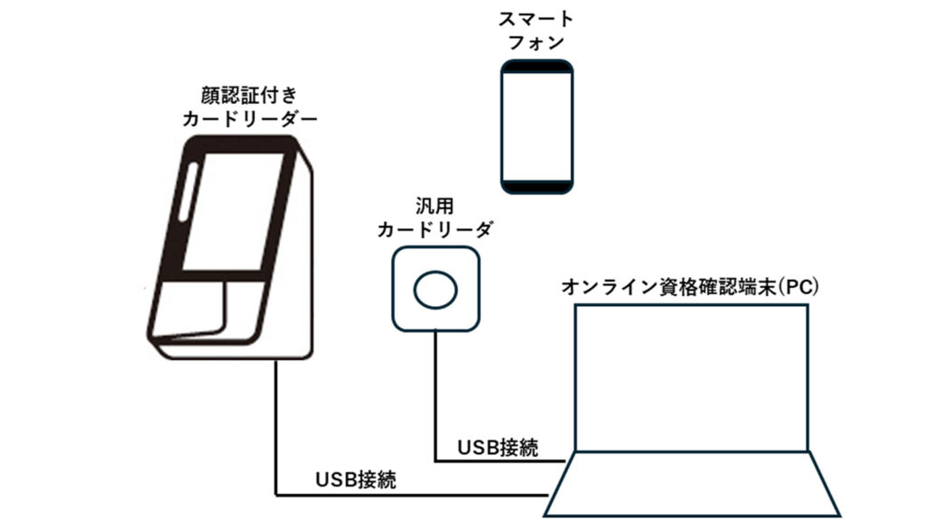 オンライン資格端末配置図
