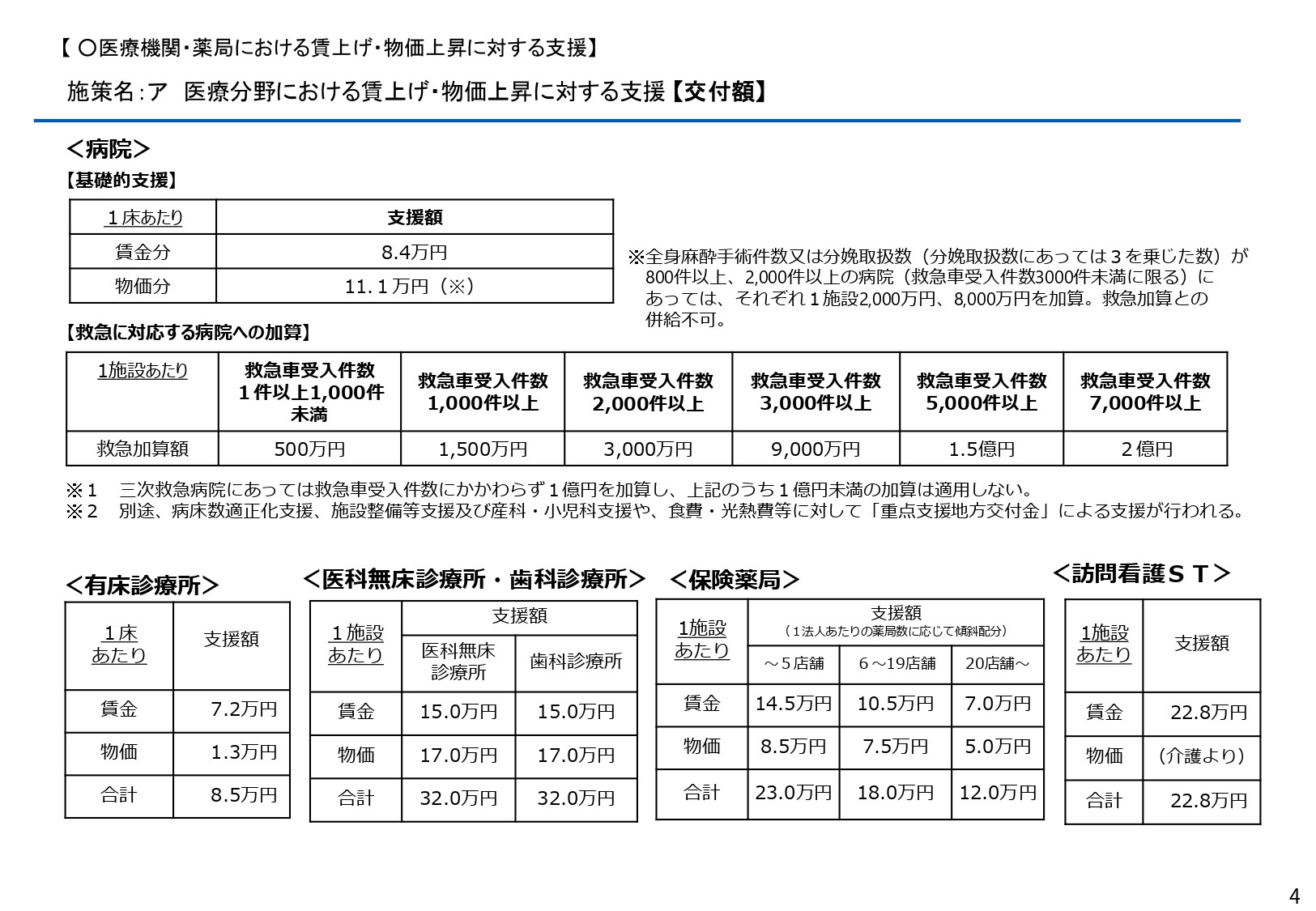 厚労省資料：2025年度補正予算案の主要施策集
