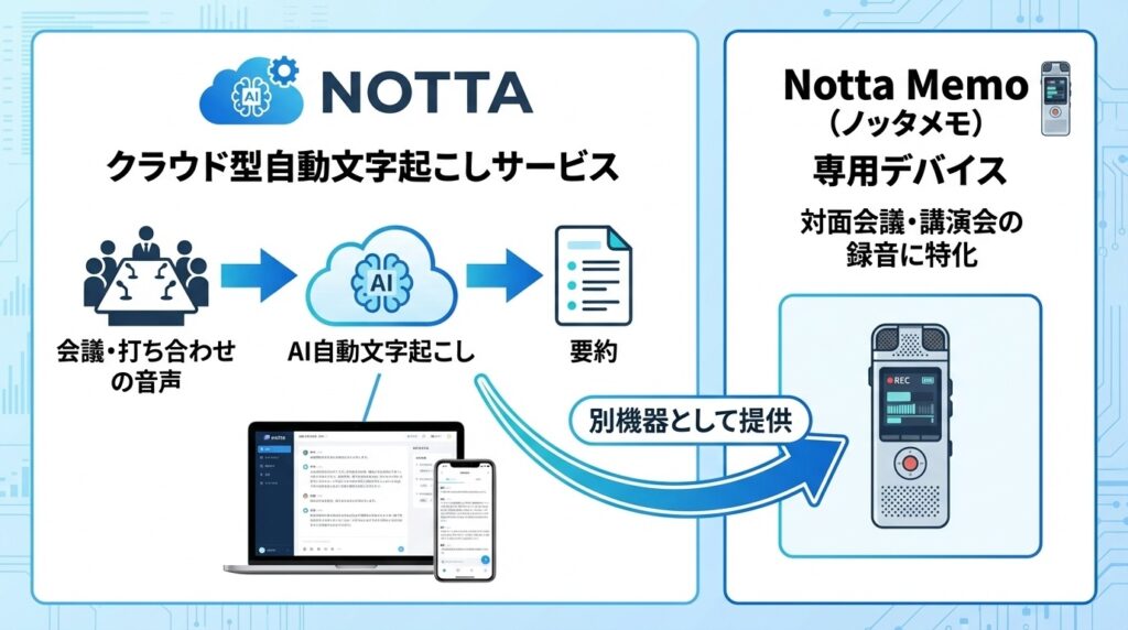 NOTTAとNotta Memoの違い